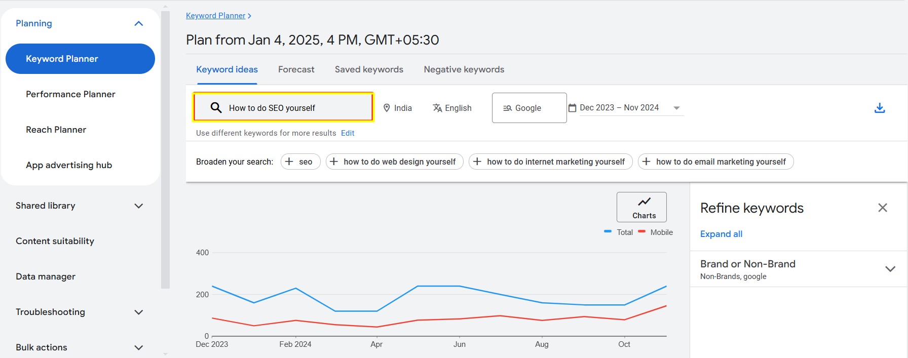 Keyword planner for keyword research