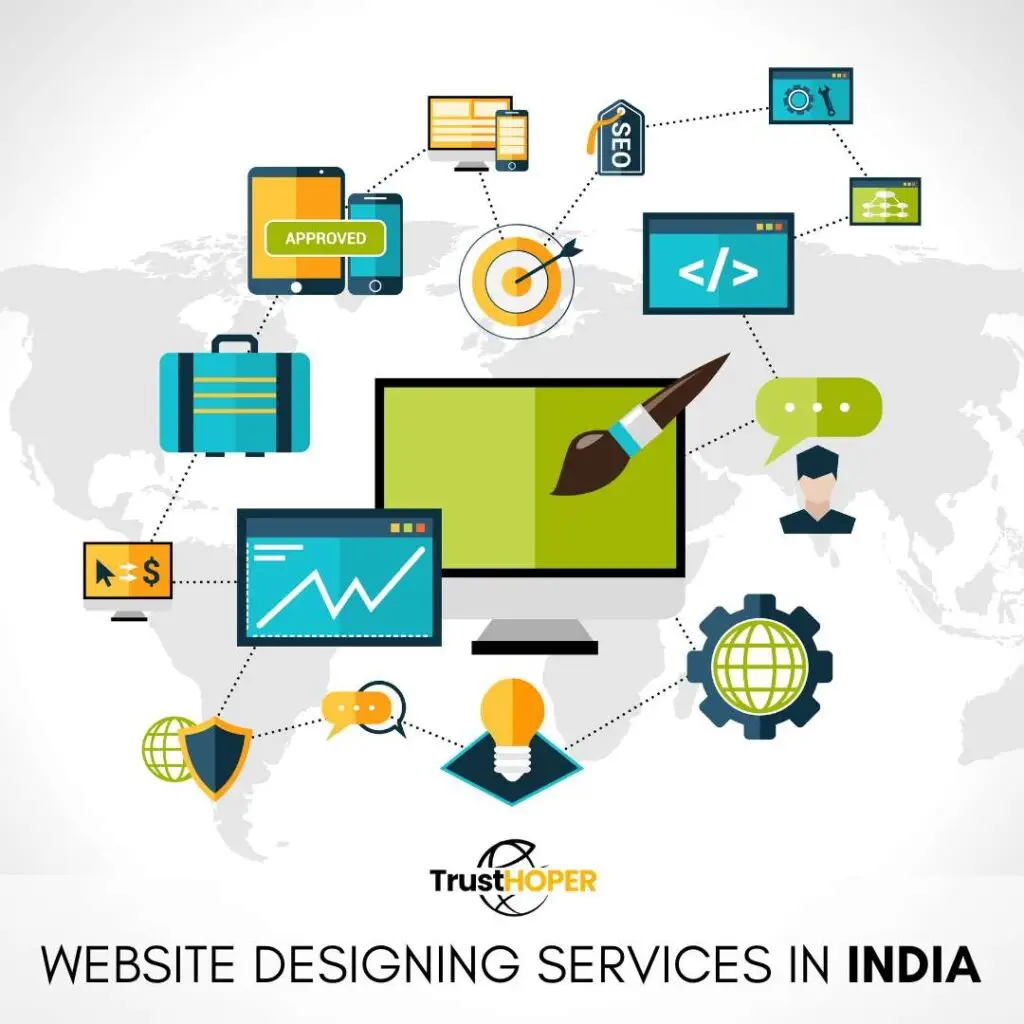 Website designing Services in India